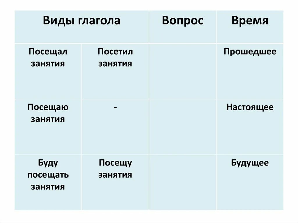 Вид глагола. Виды глаголов в русском языке. Презентация темы вид глагола.