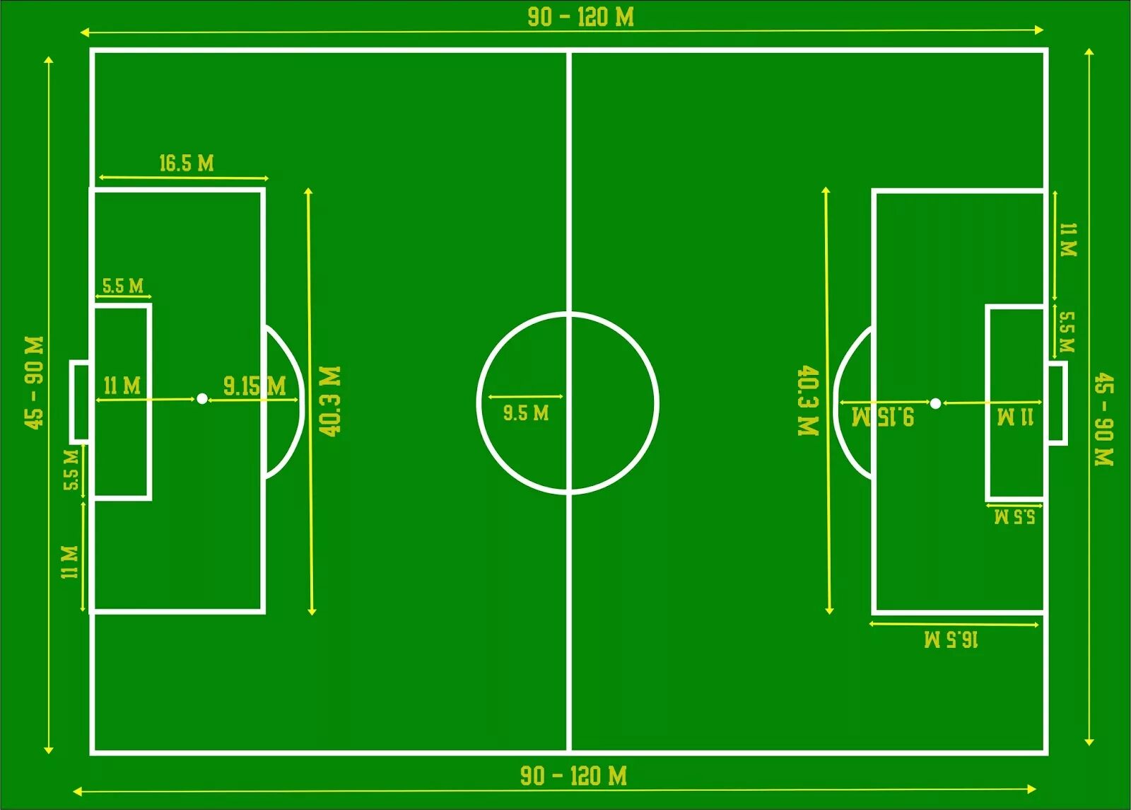Длина поля 130 метров ширина. Футбольное поле 50х30 разметка. Разметка футбольного поля 105 на 68. Площадь футбольного поля м2 стандарт. Разметка мини футбольного поля 60х40.