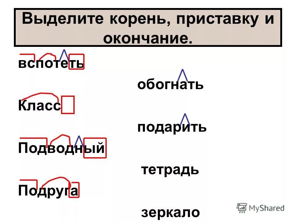 Выделить корни в предложенных словах. Приставка корень окончание. Слова с приставкой и окончанием. Слова с пристаааой ткорнем окончаниеи.