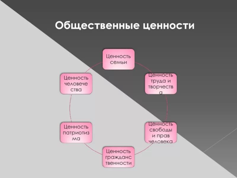 Общественные ценности в мире. Общественные ценности Обществознание. Общественные ценности примеры. Общественные ценности человека примеры. Общественные ценности в жизни человека.