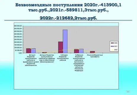 Лист ожидания эко пермь