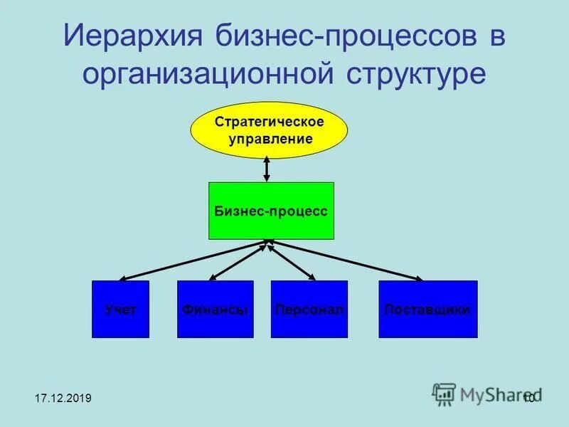 иерархия в бизнесе. иерархия в бизнесе. иерархия в бизнесе. структура бизнеса организации образец для налоговой. иерархия в бизнесе.