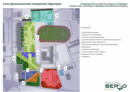Функциональную территорию
