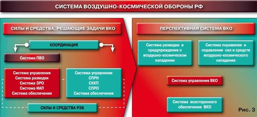 Вко в медицине это расшифровка. Система вко. Промышленность казахстана таблица. Вко военно космическая оборона. Вко расшифровка.