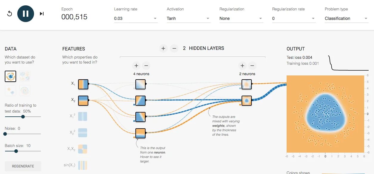 Машинное обучение и tensorflow. Нейронная сеть для регрессии tensorflow. tenaorflow примеры нейросетей. tensorflow – библиотека для машинного обучения. нейросеть tensorflow на python.