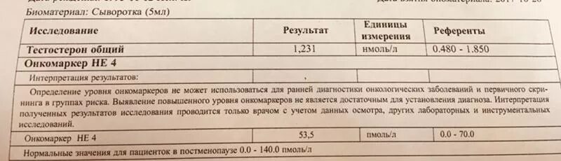 Белок не 4 норма. Анализ не-4 норма. He-4 онкомаркер расшифровка. Нормы онкомаркеров у женщин таблица. He-4 онкомаркер анализ крови.