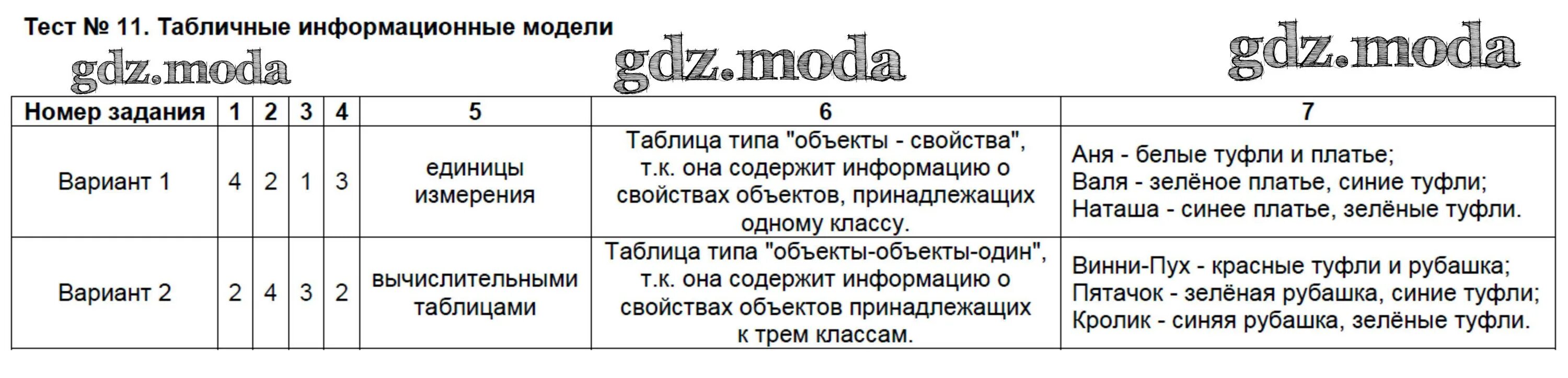 Тест 2 устройство компьютера вариант 2. Тест по таблично-информационным моделям. табличные информационные модели 6 класс тест. 6 тест персональный компьютер как система вариант 2 ответы. табличные информационные модели вариант 1.