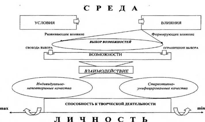 Формирование социокультурной среды. Формирование социокультурной среды