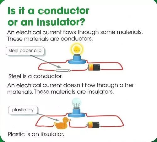 Insulation перевод. Conductors and Insulators. Electrical conductor. Conductors and Insulators упражнения. Electrical Insulator.