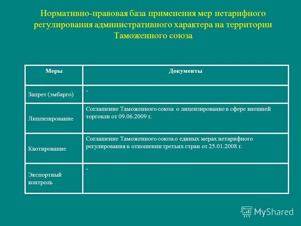 Классификация нетарифных методов. Таможенно тарифное и нетарифное регулирование вэд. Классификация нетарифных методов. Классификация мер нетарифного регулирования в еаэс. Тарифные меры регулирования внешнеторговой деятельности.