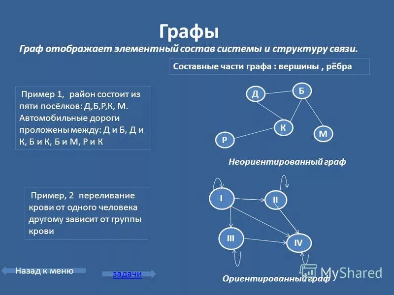 Графы в информатике. Типы графов в информатике. Графы в информатике виды. Виды графов в информатике