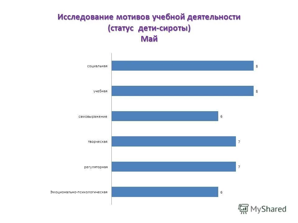 реана. реана. уровни учебной мотивации школьников. диагностика учебной мотивации студентов методики. реана.