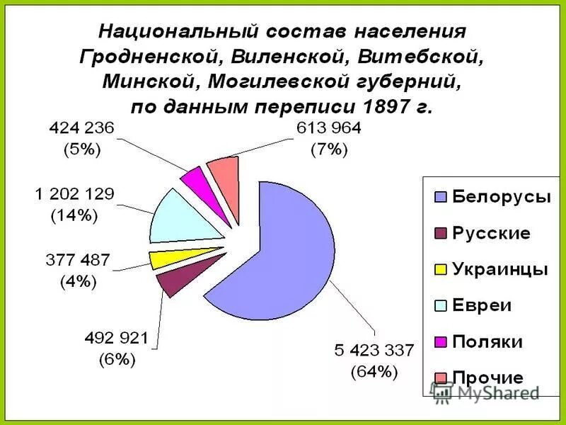 половой состав населения беларуси. состав населения рб. этническая структура населения. национальный состав республики беларусь. беларусь национальный состав 2019.