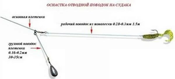 Оснастка отводной поводок на судака. Ловля судака на отводной поводок. Отводной поводок на судака монтаж. Оснастка с отводным поводком для зимней рыбалки.