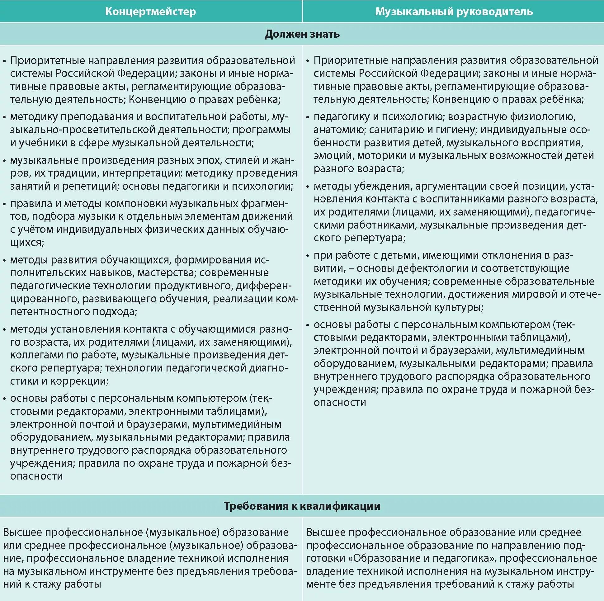 Досрочная пенсия для педагогических работников. Списки должностей педагогических работников на досрочную пенсию. Особенности пенсионного обеспечения педагогических работников. Перечень должностей педагогических работников на льготную пенсию.