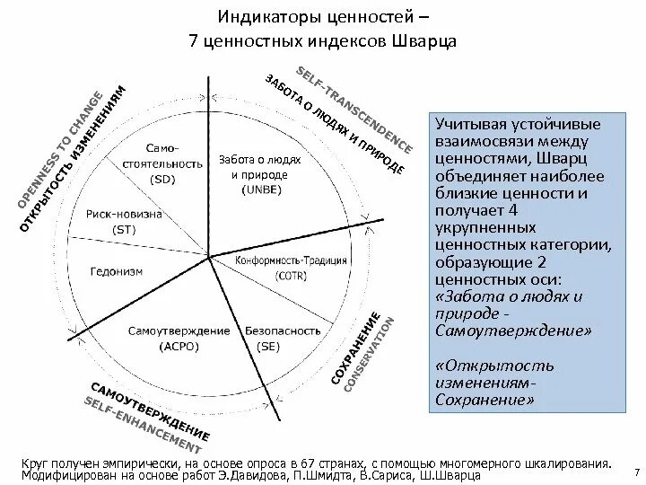 Квалификация ценностей. Круг ценностей ш Шварца. Теория ценностей Шварца. Теория базовых ценностей Шварца. Мотивационный круг ценностей ш.Шварца.