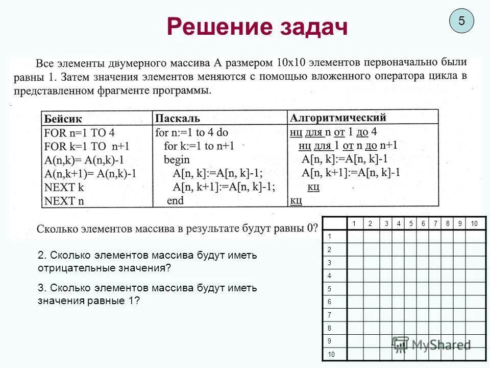 Количество элементов словаря