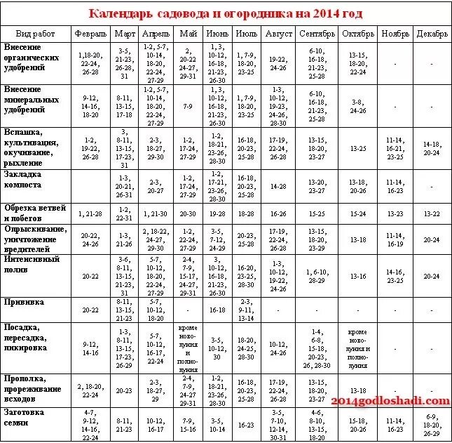 Календарь огородника. Таблица огородника. Лунный посевной календарь. Календарь работ садовода