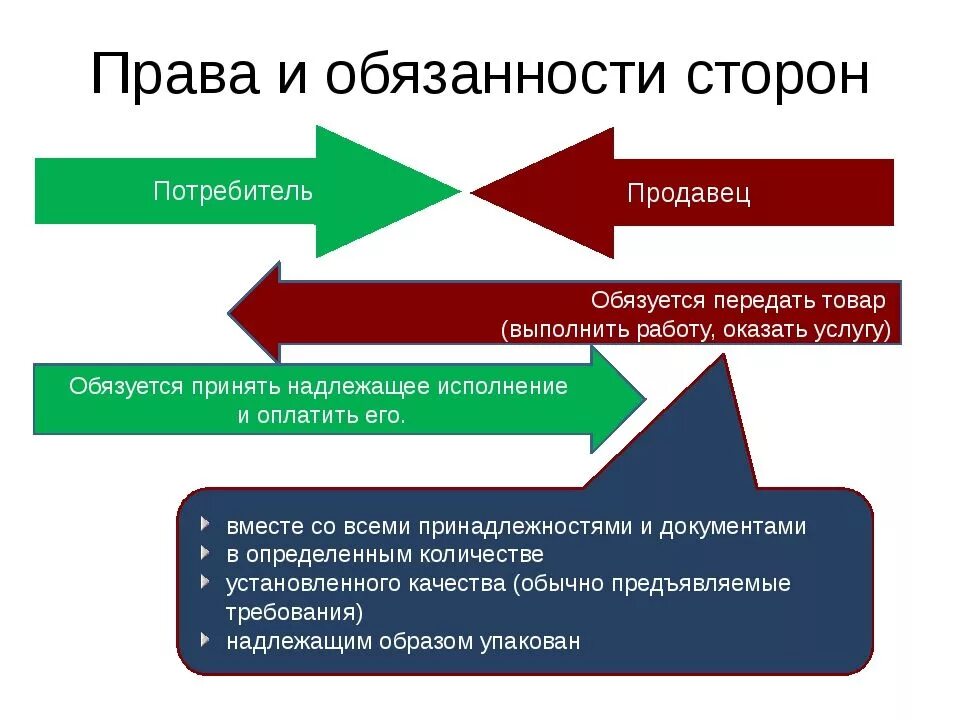 Охране прав сторон