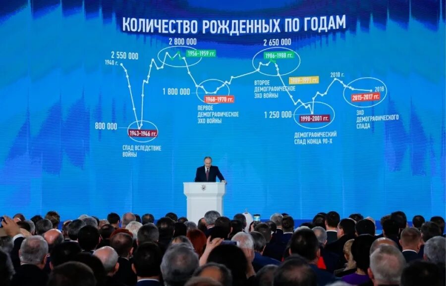 Послание федеральному собранию сколько длится по времени. Послание президента России Федеральному собранию (2023). Послание президента Федеральному собранию на 2023. Послание президента РФ 2018.