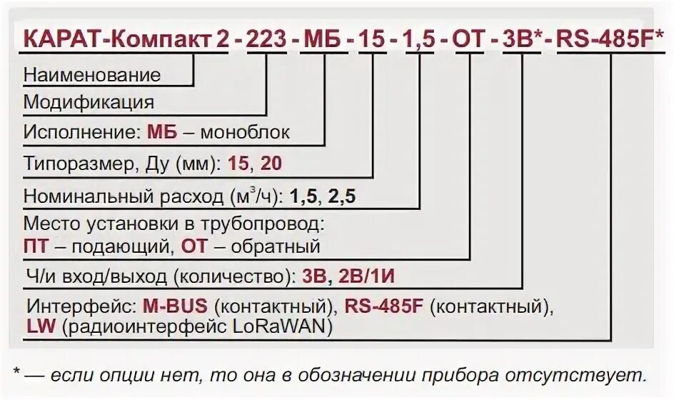 Компакт 2 223. Теплосчётчики карат компакт. Карат-компакт 2-213 квартирные теплосчетчики. Карат-компакт картинка установленный. Установочные Размеры счётчика карат компакт 2.