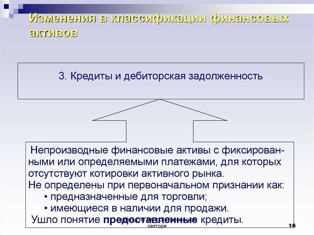 Непроизводные финансовые инструменты. Дебиторская задолженность это финансовый инструмент. Непроизводный финансовый Актив. Учет финансовых активов. Непроизведенные активы учет