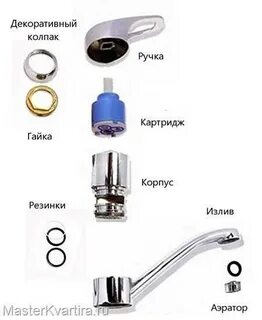 Как разобрать кран в ванной однорычажный поворотный