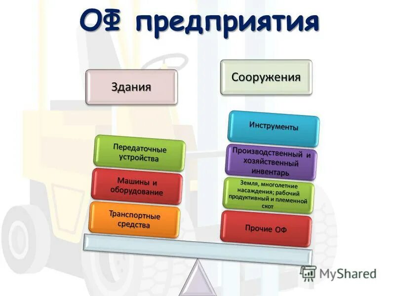 Используется в течение нескольких производственных циклов. Капитал здание оборудование сооружение. Основной капитал здания и сооружения. Основной капитал здания и сооружения. Из чего состоит основной капитал.