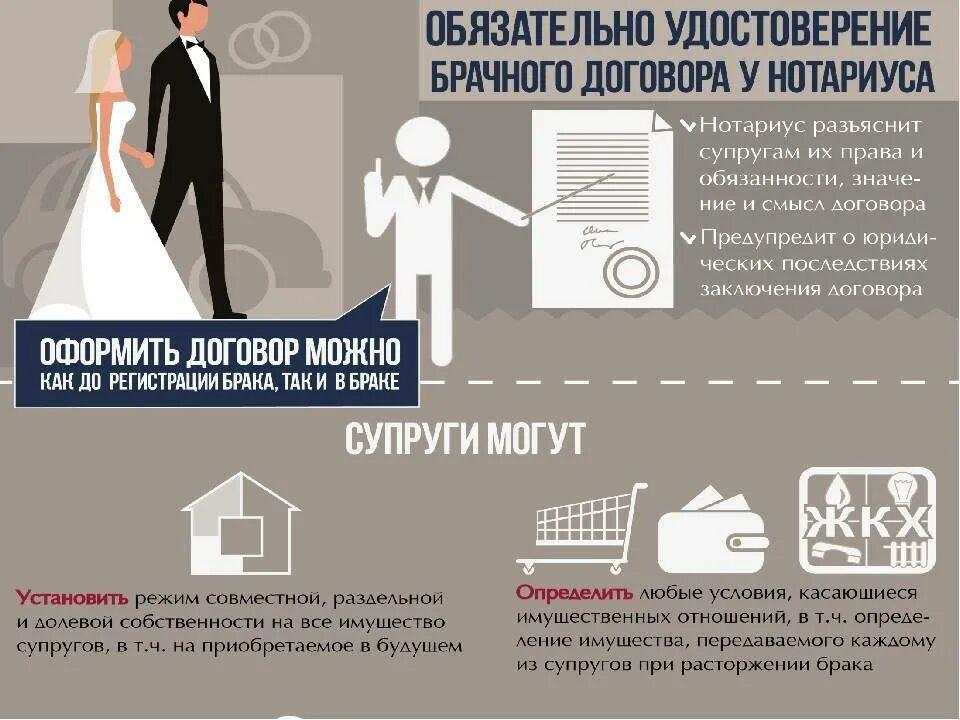 Брачный договор удостоверяет ответ. Заключение брачного договора. Нотариальное соглашение брачному договору. Брачный договор вывод.