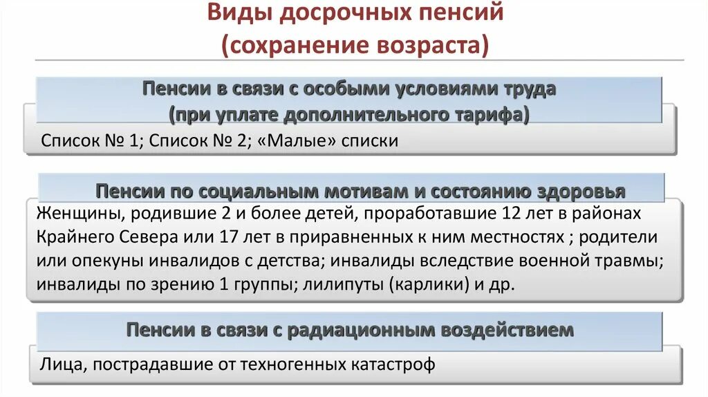 Досрочная пенсия условия. Пенсия по старости в связи с особыми условиями труда. Досрочные пенсии по старости в связи с особыми условиями труда. Условия досрочной пенсии по старости. Условия назначения досрочной пенсии.