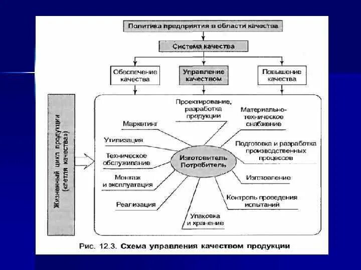 Отдел товара качества. Система контроля качества продукции на предприятии. Структура управления качеством продукции. Схема обеспечения качества продукции. Управление качеством продукции на предприятии.