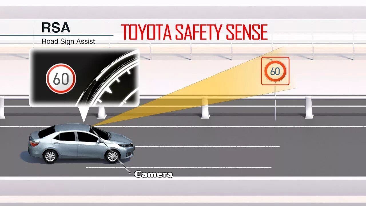 Система помощи при экстренном торможении. Parking assist toyota расположение. rsa тойота. система rsa тойота. toyota safety sense car.