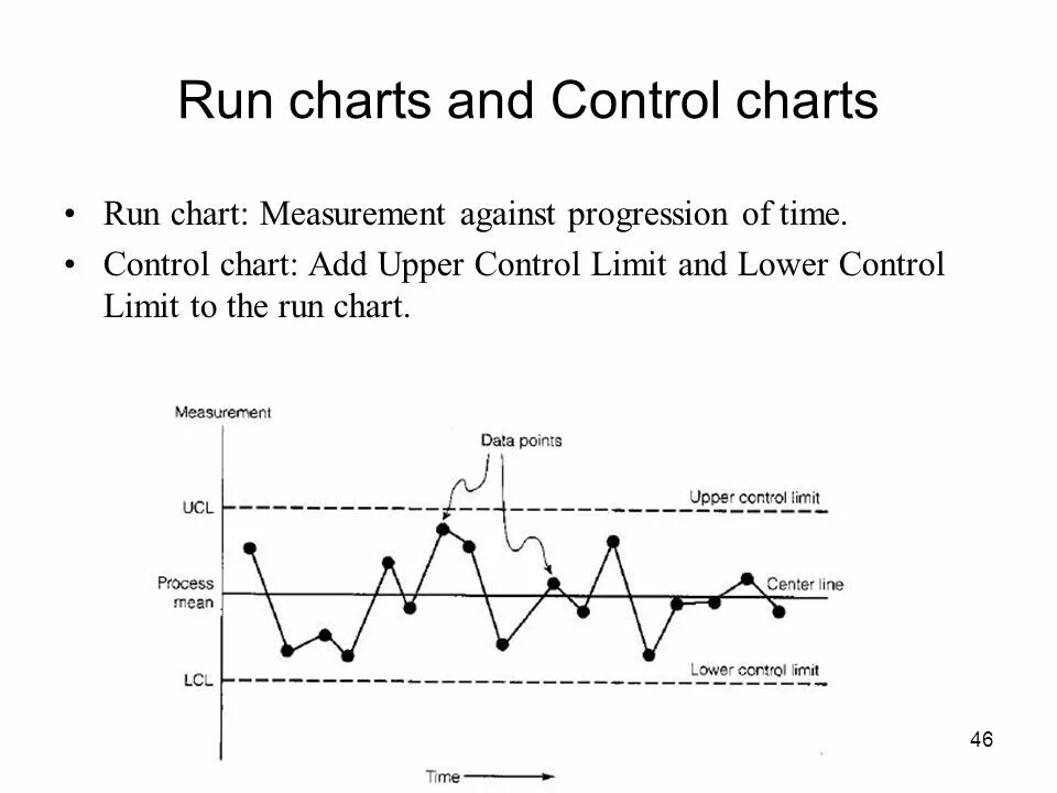 Charts add. Control Chart. Run Chart. BSA Control график. Control limits in Control Chart.