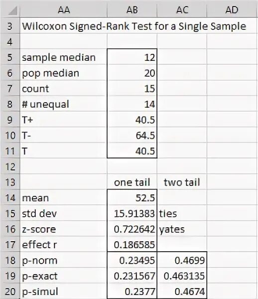 Rank test. Уилкоксон excel. Wilcoxon signed Rank Test. Wilcoxon signed-Rank Test Table. Вилкоксон тест график.