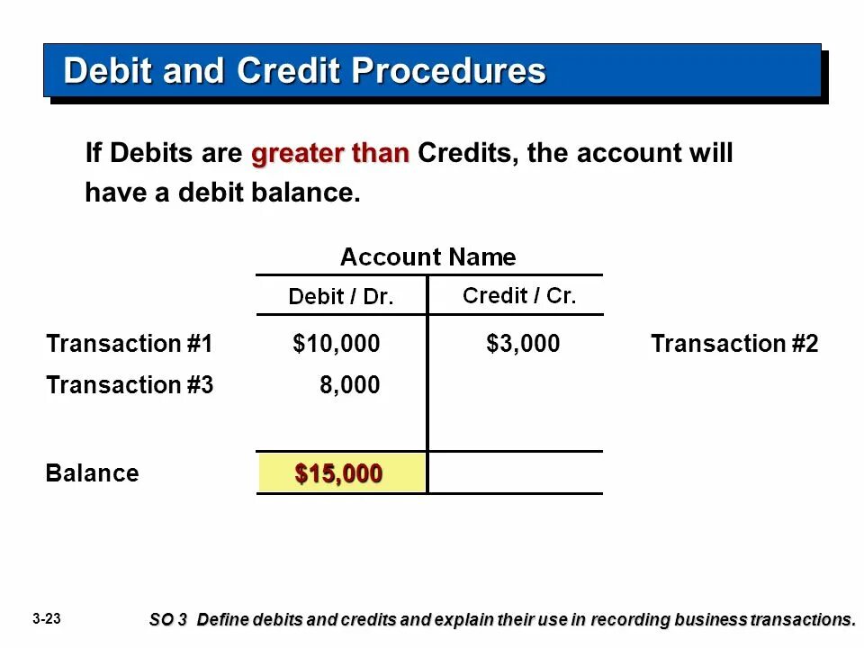 Debit and credit. Accounting Debit and credit. Debit credit Balance. Debit credit entry.