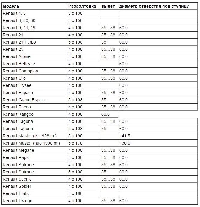 Renault разболтовка. Универсальная разболтовка дисков r15. Разболтовка дисков r15 ВАЗ. Разболтовка колес 4х105. Разболтовка колесных дисков таблица по маркам на 100.