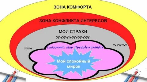 Функция комфортности