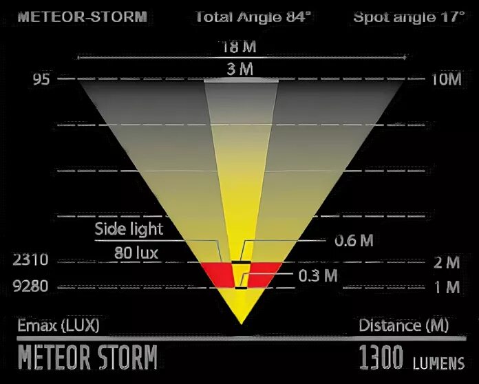 Фонарь передний moon meteor vortex. Moon meteor storm 1700. Meteor игра. Огненный метеорит. Meteor storm.