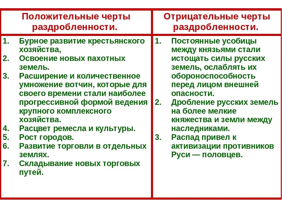 Положительные и отрицательные черты раздробленности Руси 6 класс. Положительные черты политической раздробленности на Руси. Положительные и отрицательные черты феодальной раздробленности. Положительные черты феодальной раздробленности на Руси. Назовите положительные отрицательные последствия