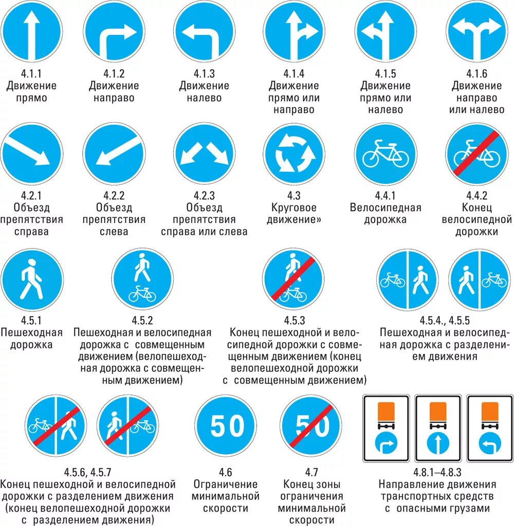 Дорожные знаки пдд 2024 с пояснением. Предписывающие знаки ПДД 2022. Предписывающие знаки дорожного движения с пояснениями 2021. Предписывающие знаки ПДД 2021. Дорожные знаки ПДД 2022 С пояснениями.