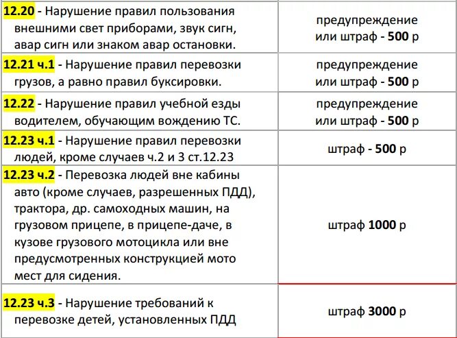 Сколько штраф за продажу. Штраф за габариты. Таблица штрафов за нарушение габаритов. Штраф за неработающие габариты. Таблица штрафов с нарушением ПДД.