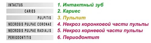 Эод при глубоком кариесе. Эод зуба показатели. эод зуба в норме. эод норма в стоматологии. показатели эод при кариесе.