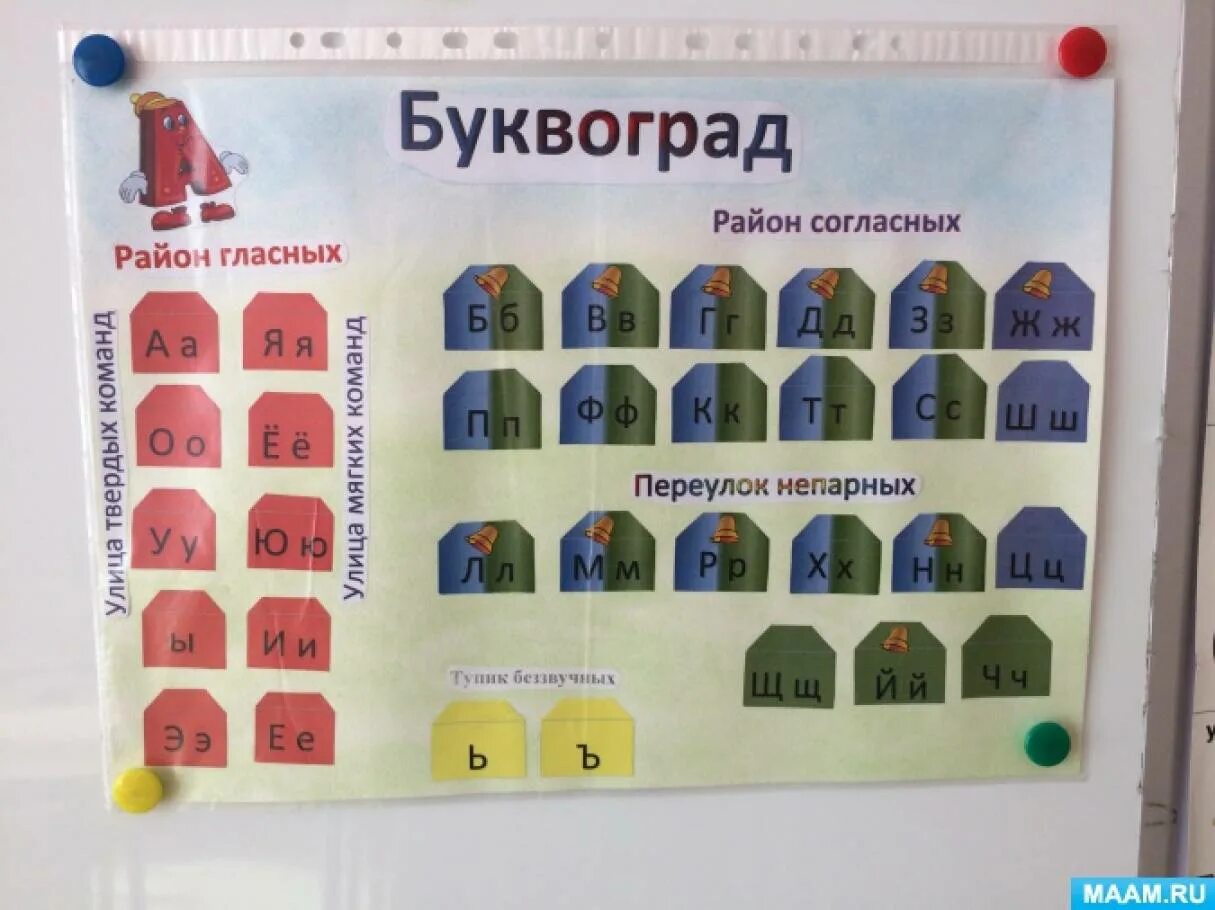 Проект по обучению грамоте в старшей группе Обучение грамоте в старшей группе детского сада по ФГОС, конспекты занятий, вари