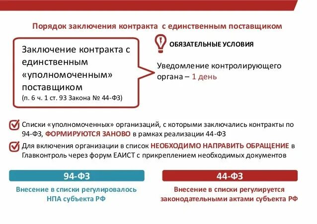 Заключение контракта с единственным поставщиком. Договор с единственным поставщиком. Схема закупки у единственного поставщика по 44 ФЗ. Порядок заключения государственного контракта.