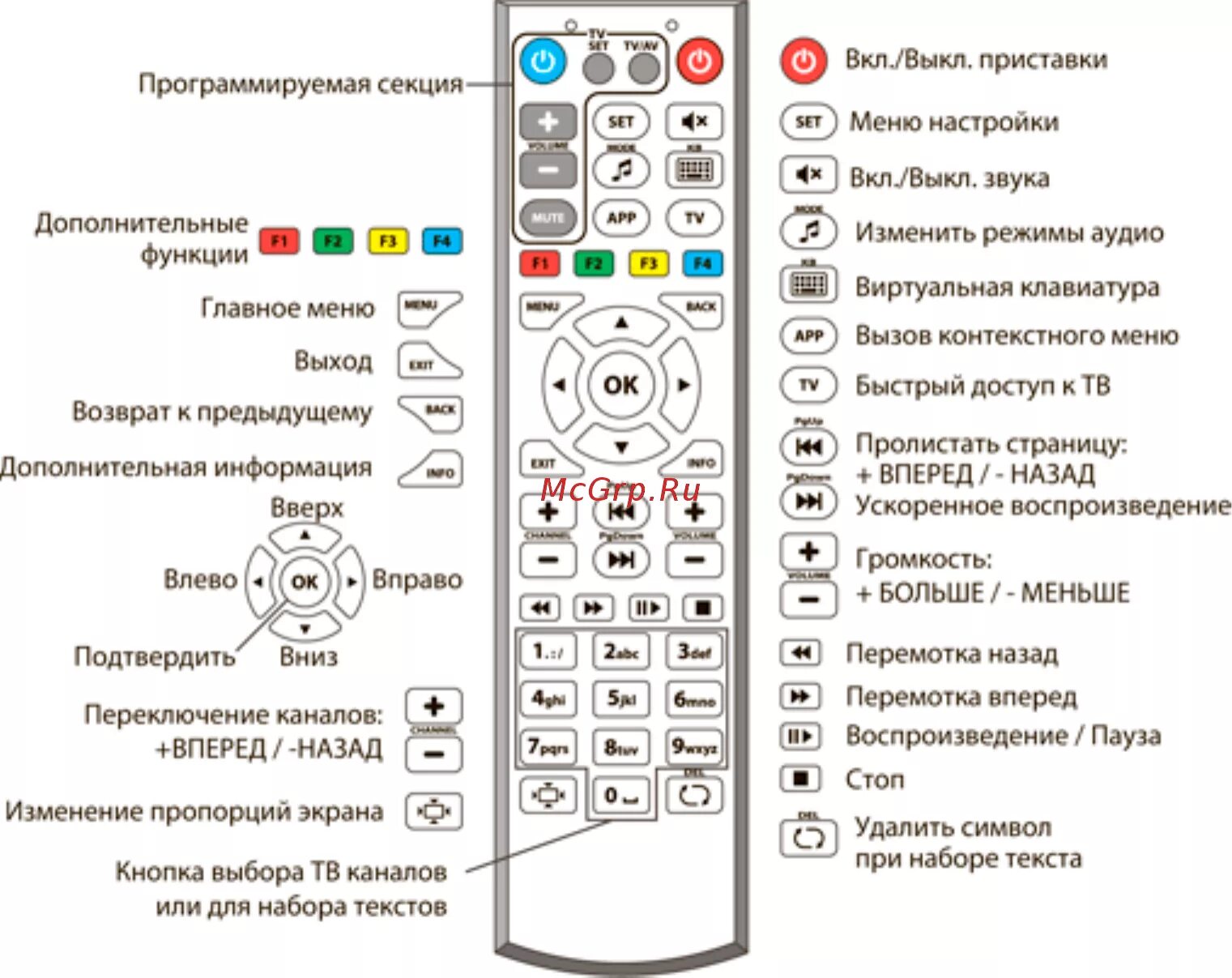 Обозначения на пульте управления телевизора Филипс. Кнопка source на пульте телевизора самсунг. Пульт управления телевизором самсунг обозначения на пульте. Пульт для телевизора LG обозначение кнопок на пульте управления. Как можно включить пульт