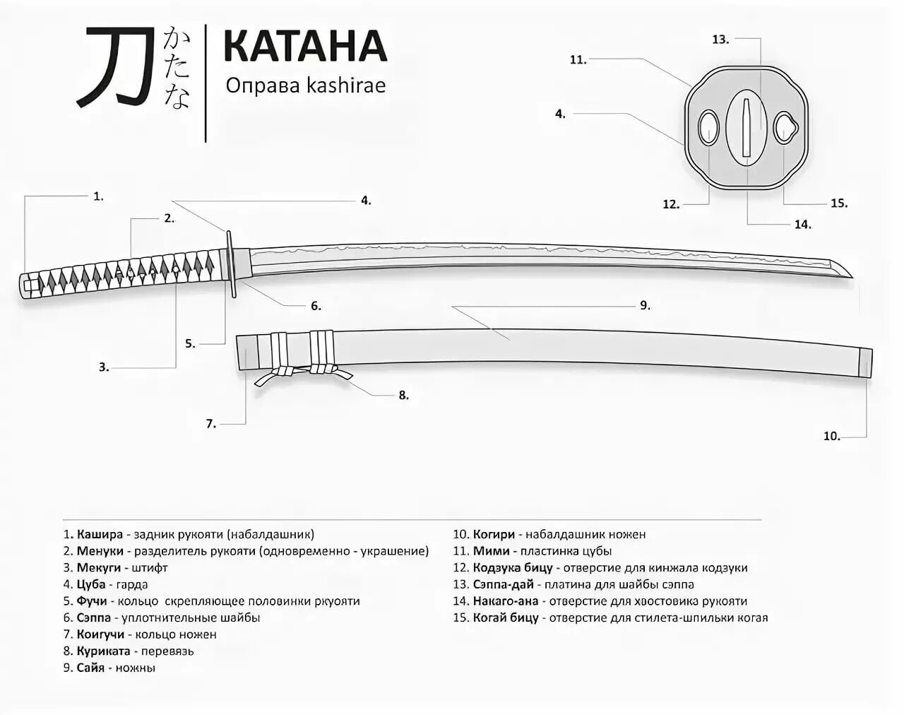 Чертеж катаны