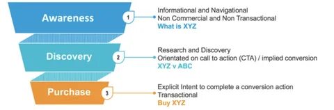 Scheme intent