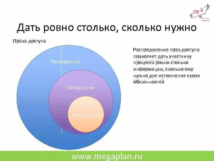 Насколько надо. Ровно столько сколько нужно. Столько сколько потребуется. Столько сколько нужно Мем. Сколько нужно столько и можно.