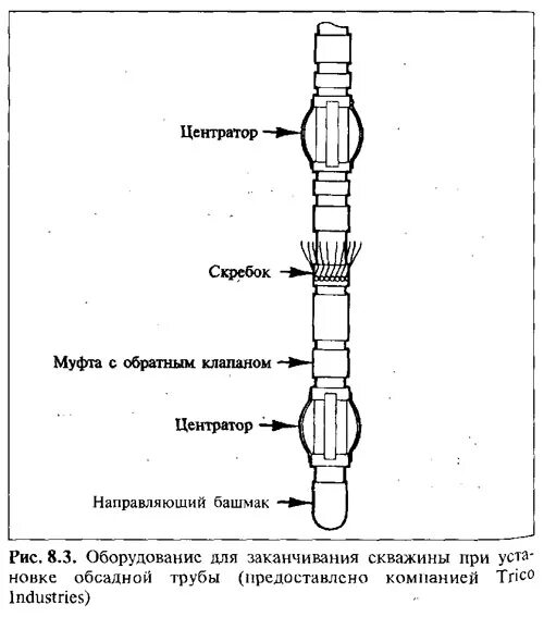 Башмак скважины. Технологическая оснастка обсадных колонны чертежи. схема оснастки обсадной колонны. схема обсадной колонны скребки. башмак обсадной колонны скважины схема.