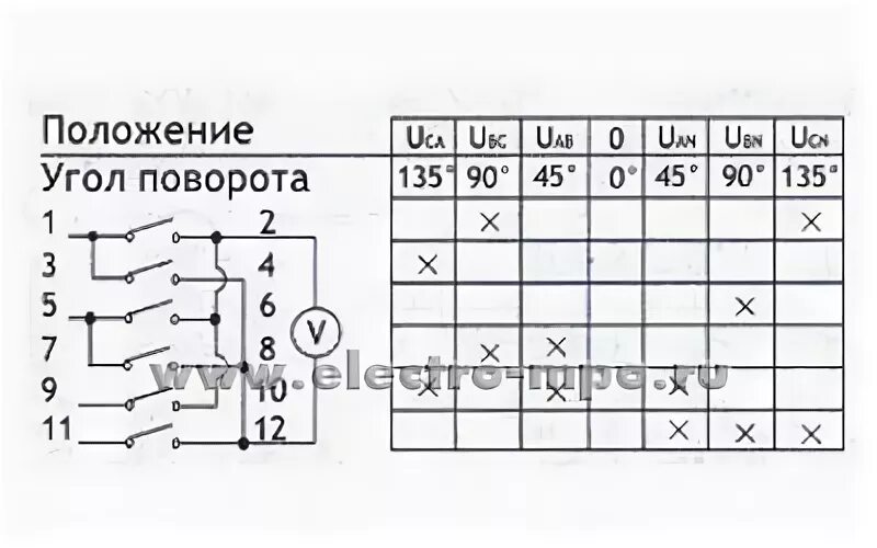 3 положения в том